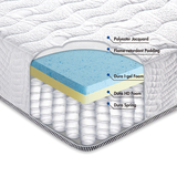 Pocket Spring Gel Mattress